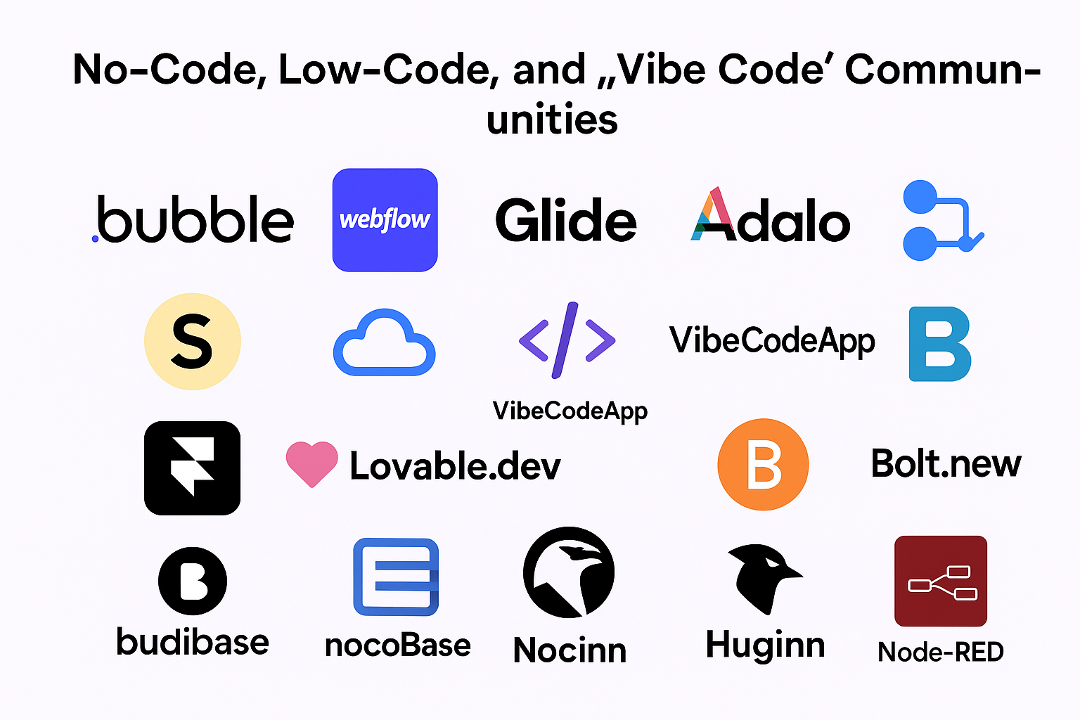 Comparison of no-code, low-code, and vibe coding tools